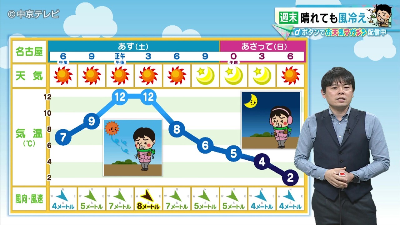 【ビシバシ天気】6日夜は強い雷雨に注意　8日はさらに寒い…！？（2026/3/6 17:20放送）