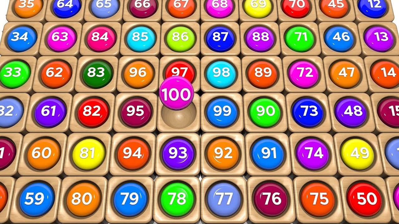 1 to 100 counting for kids | Numbers Song 1-100 | Counting from 1 to 100