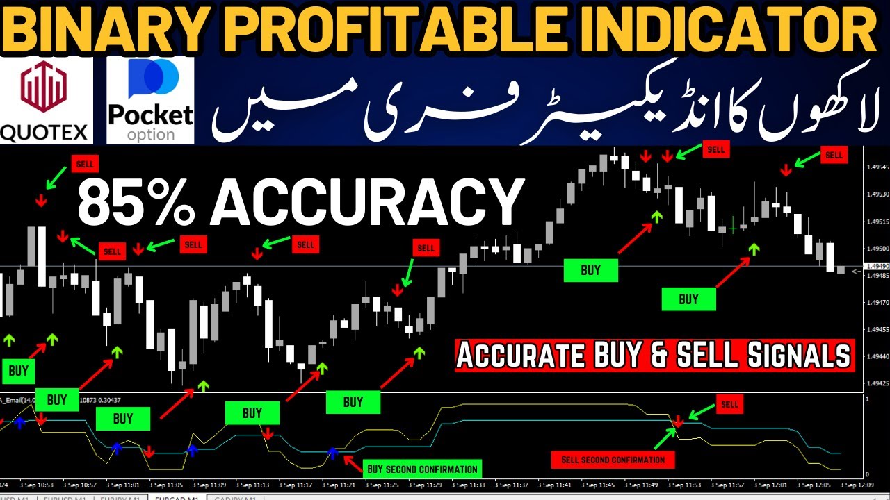 Mt4 indicators buy sell signals || auto buy and sell signal software|| buy sell signal software live