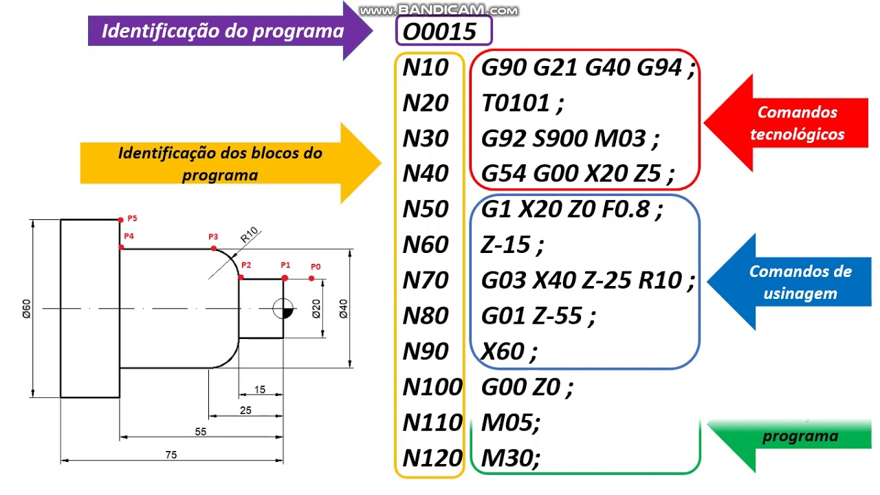 CNC - Estrutura b&aacute;sica de um programa
