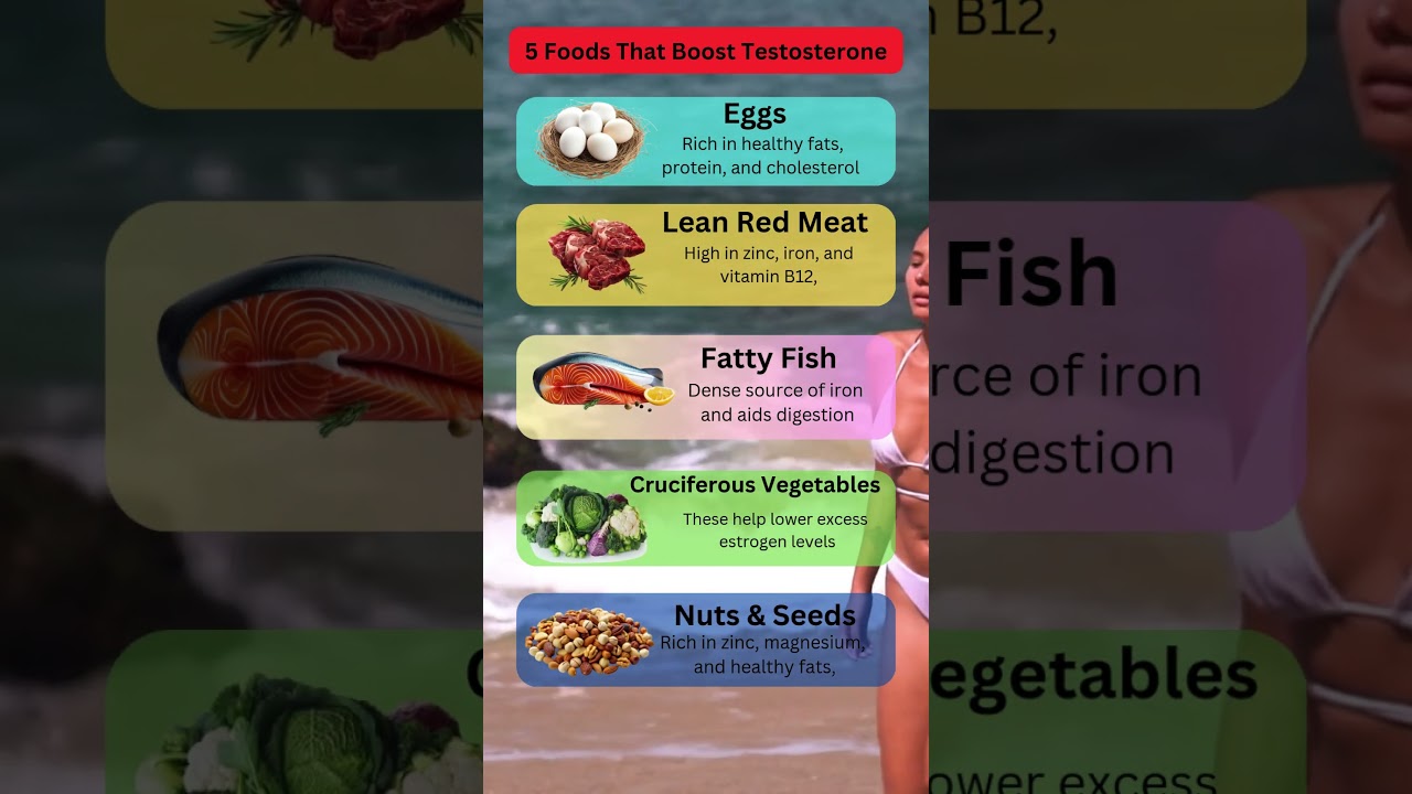 Boost Your Testosterone? Eat These 5 Foods Daily!