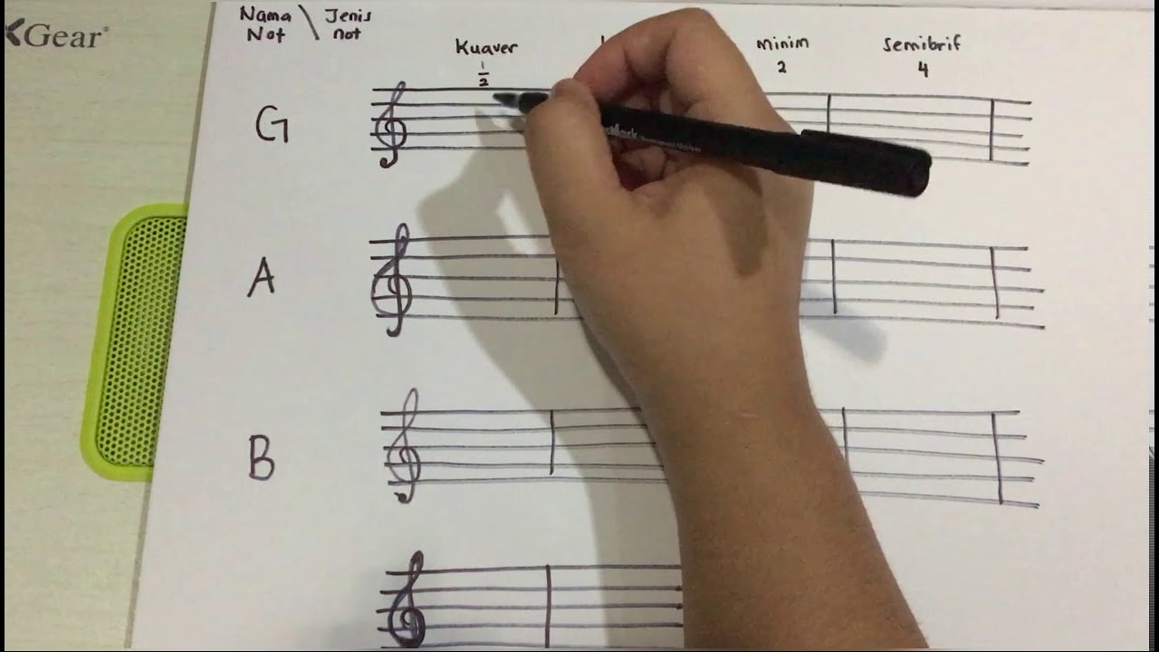 Pendidikan Muzik Tahun 4 Simbol Muzik dan Jenis Not