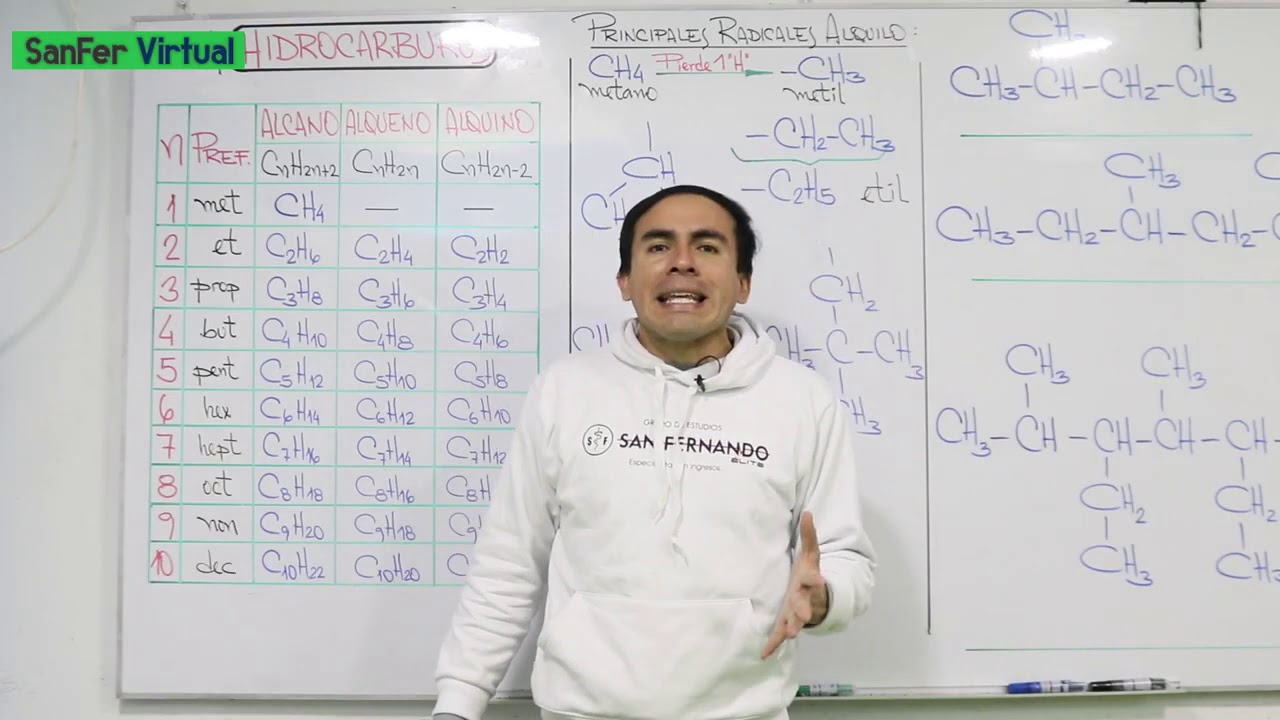 Hidrocarburos   Alcanos   alquenos y alquinos   nomenclatura