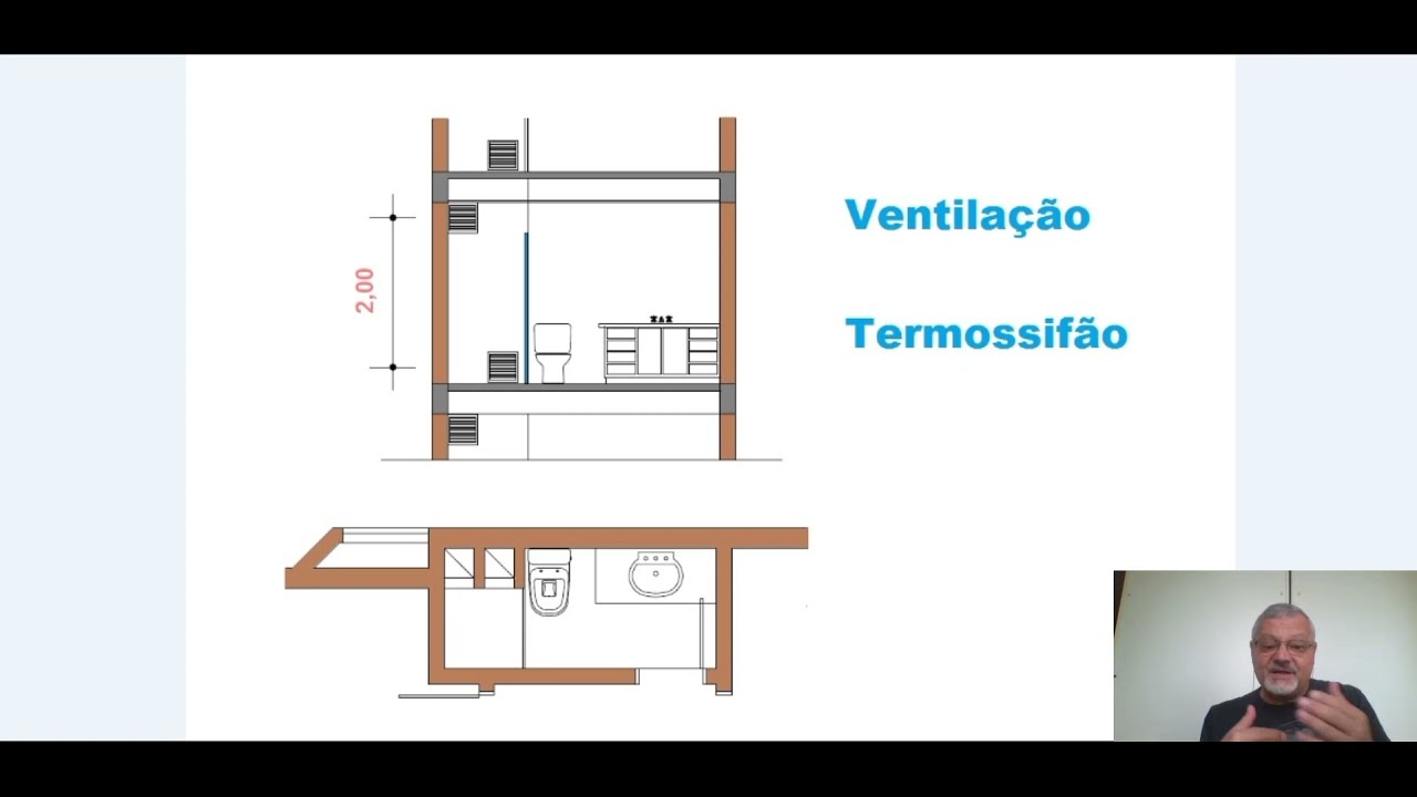 Ventilação Natural e Conforto Ambiental