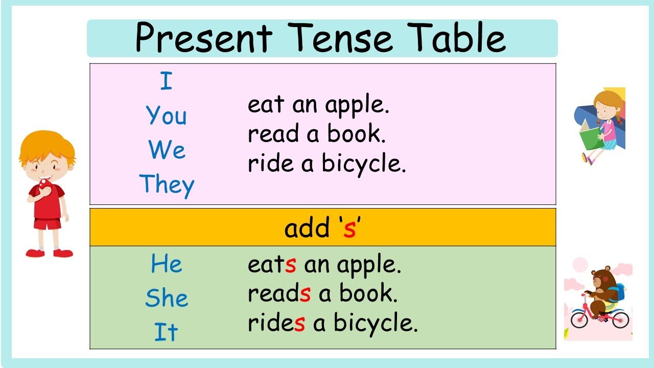 Tenses:(A)Simple Present Tense _ Lesson 1 (P1/S1, Grade 1) To learn 'When' & 'How' to use the tense.