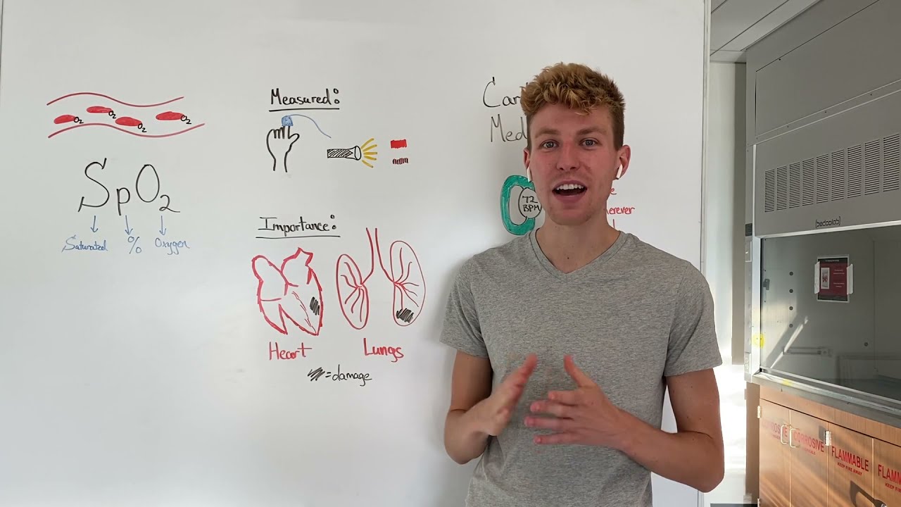 What is Oxygen Saturation SpO2 and why you must know its level? Rob Swanda explains