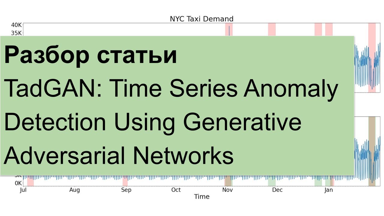 TadGAN: Time Series Anomaly Detection Using Generative Adversarial Networks