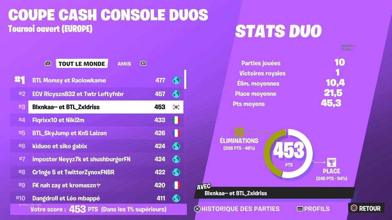 We placed 3rd in Console cash cup (only w-key) w/@ZeldrissEU