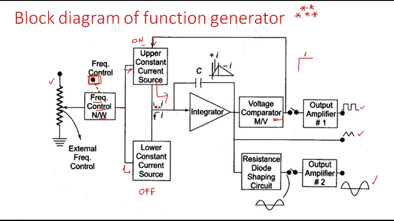 Function generator | Sine and Square wave generator | Electrical Instruments ( EIM ) | Lec - 17