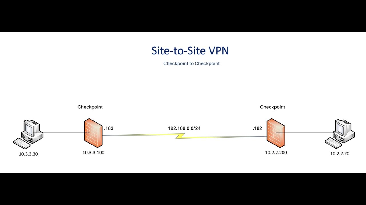 Checkpoint Site To Site VPN