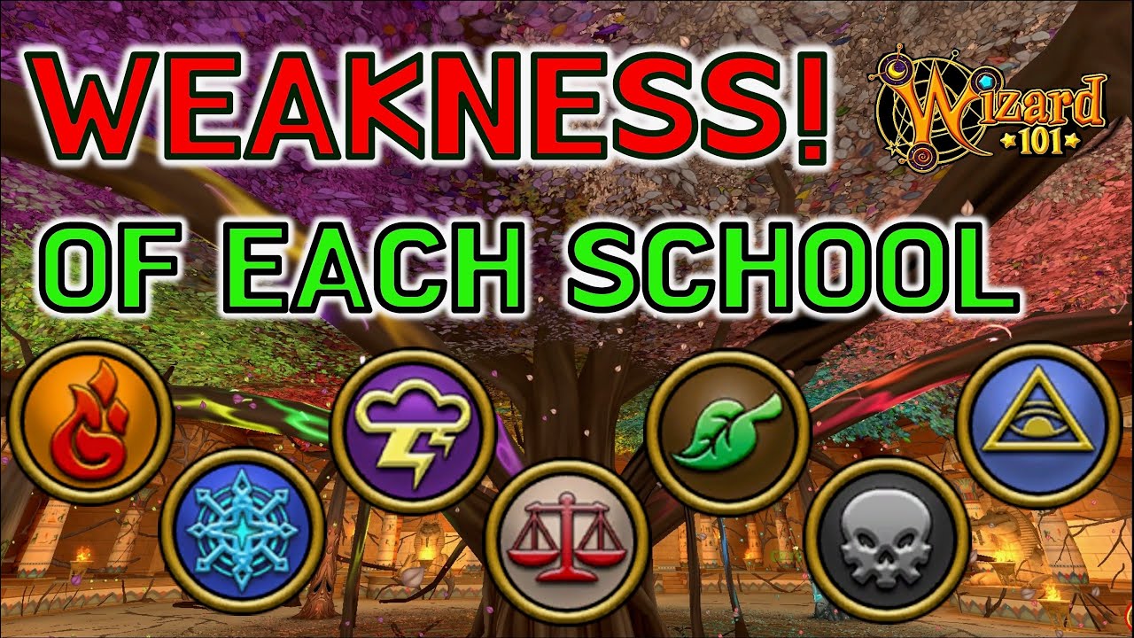 Wizard101 - The BIGGEST Weakness Of Each SCHOOL!
