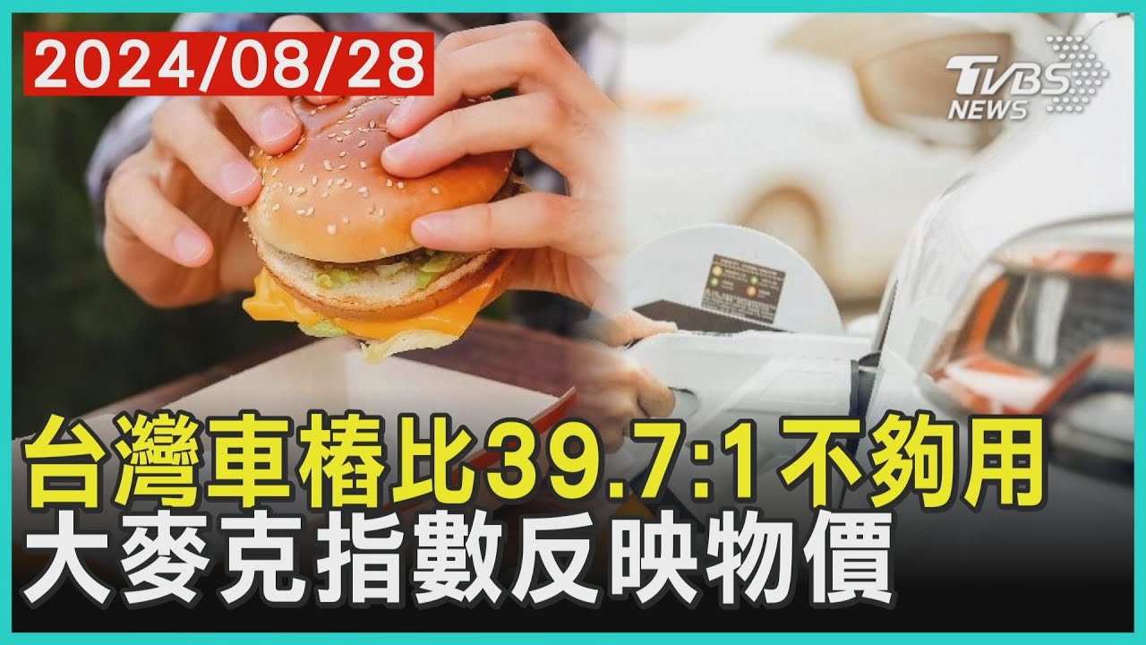 台灣車樁比39.7:1不夠用 大麥克指數反映物價 | 十點不一樣 20240828  @TVBSNEWS01