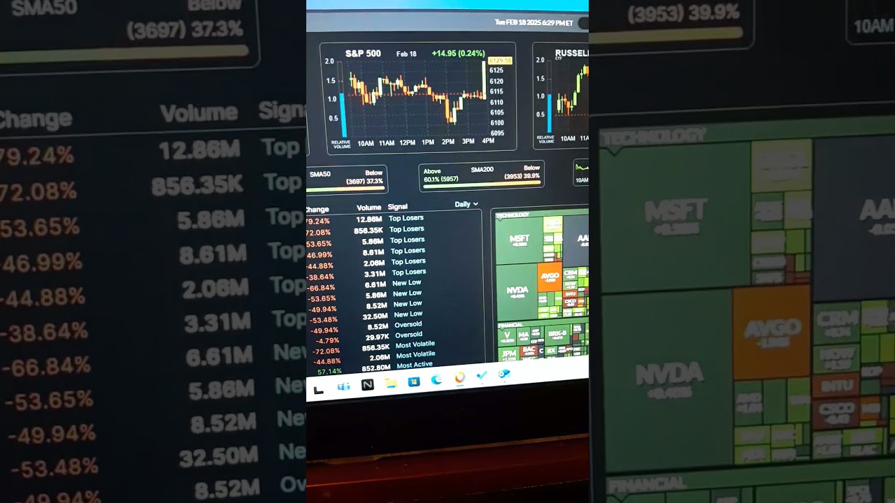 Power Day Trading WITHOUT Brain BURNOUT! 👀⚡How I'am Now GOING LONG Without Your Eyes Popping OUT!