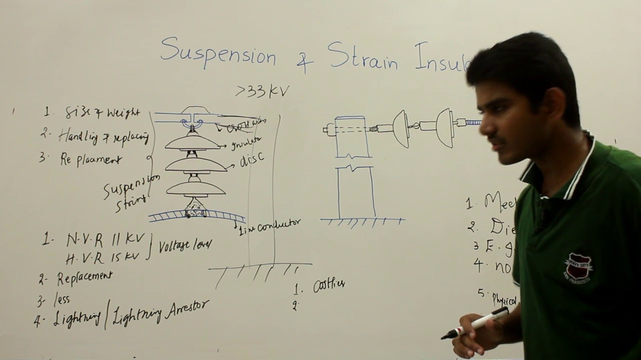 Suspension Insulator & Strain Insulator