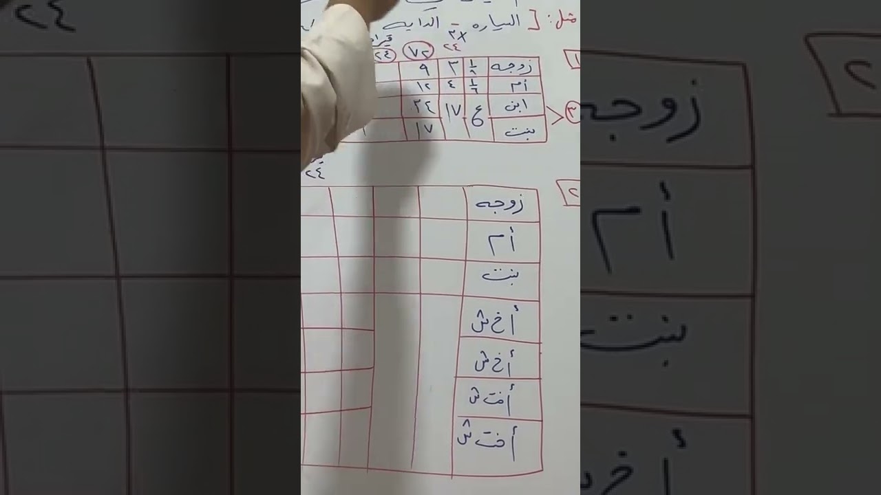 طريقة تقسيم التركة بالقراريط ( ١ )