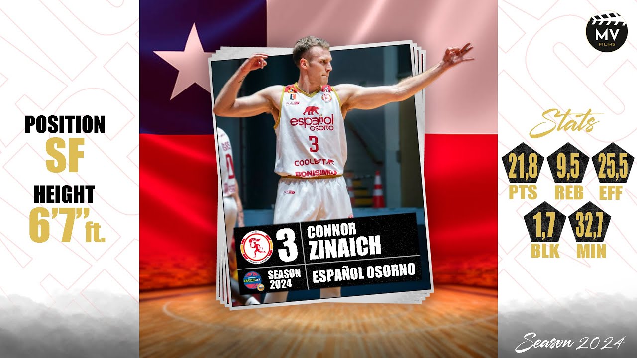 Connor Zinaich | Copa Chile Season 2024 Highlights