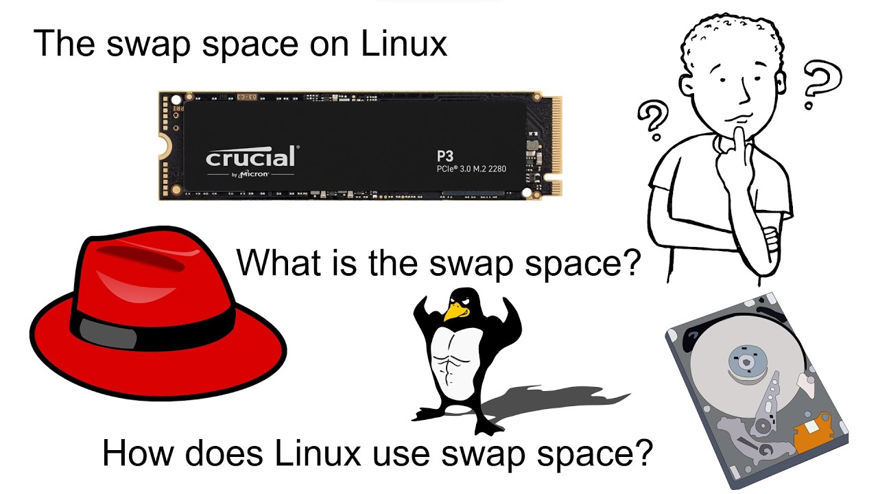 Linux swap space Explained with Examples | What is the swap space |  How does the swap space work