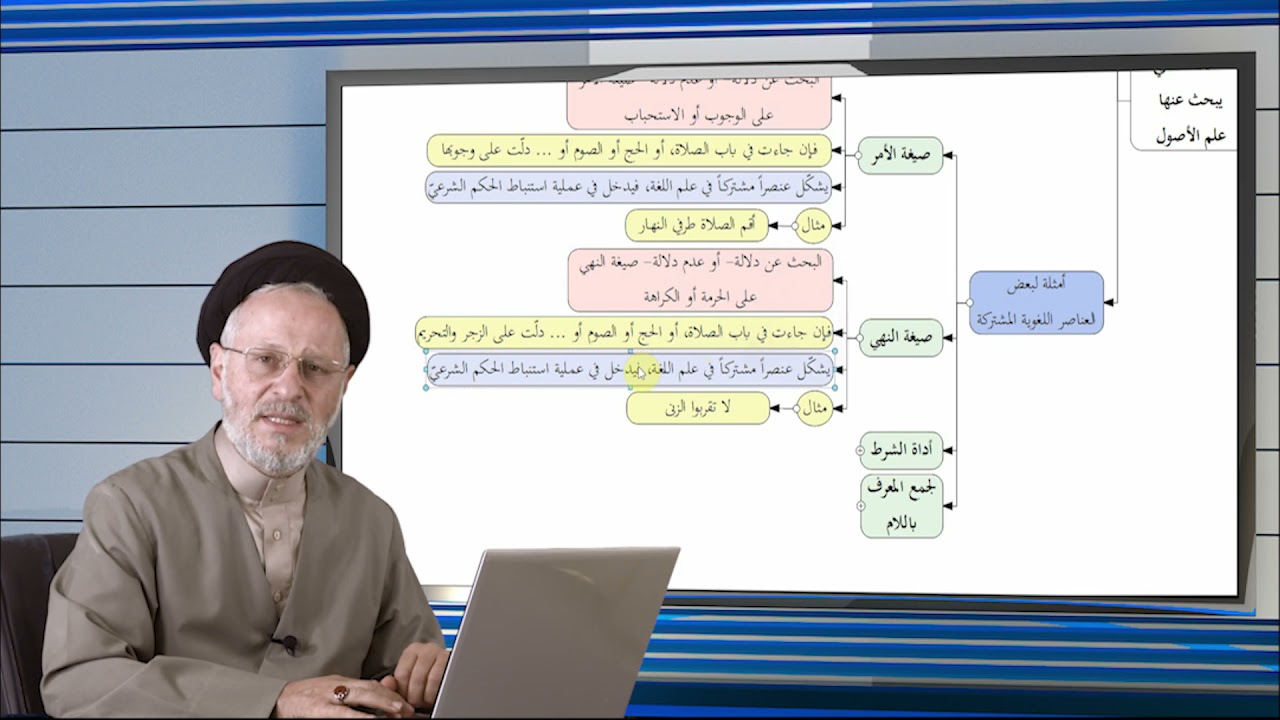 21 | الدلالات اللغوية التي يبحث عنها في علم الأصول