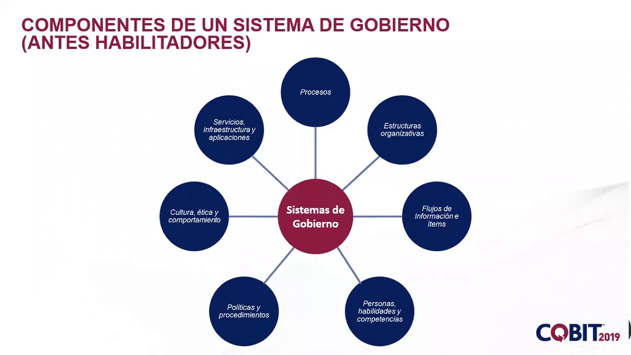 Implementaci&oacute;n de Gobierno T&I usando Cobit 2019 - Casos de &Eacute;xito