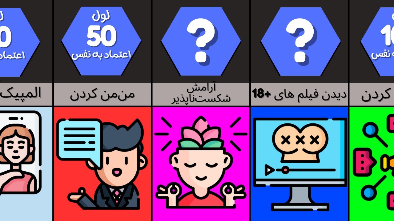 تو در لول‌های مختلف اعتماد به نفس | ببین در کدوم سطح هستی!