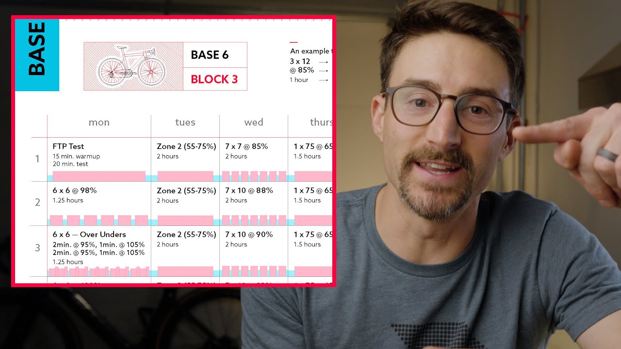 Add These 3 Base Rides to your Training Calendar