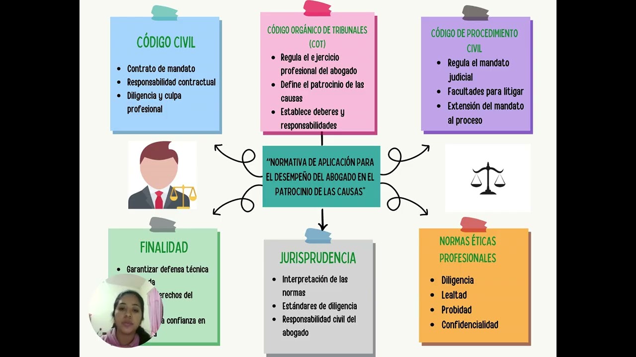 “Normativa de aplicación para el desempeño del abogado en el patrocinio de las causas