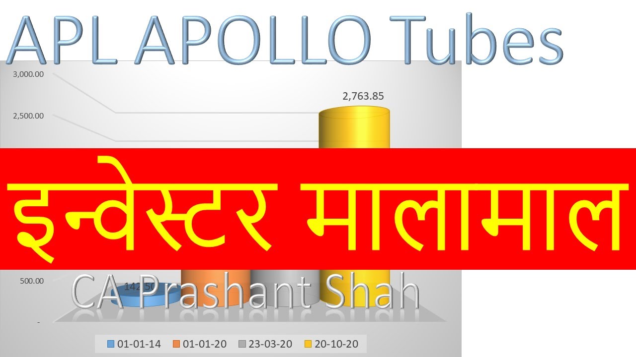 APL APOLLO TUBES Share Analysis