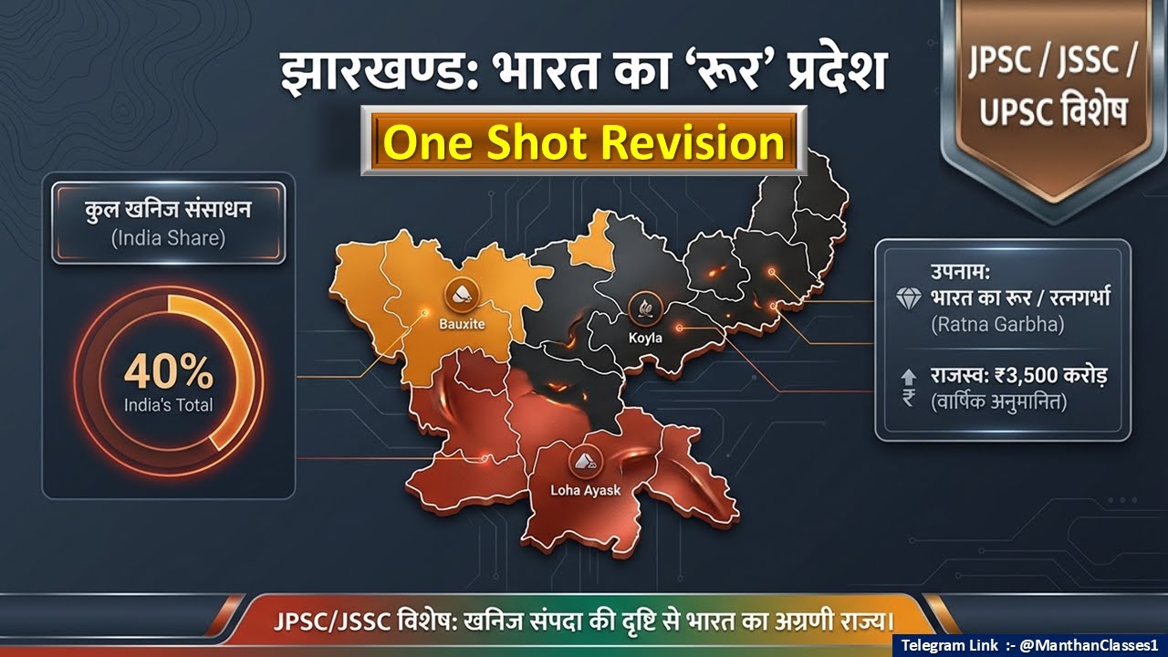 Jharkhand Mineral Resources Explained | JPSC JSSC Geography Special | Map + Analysis