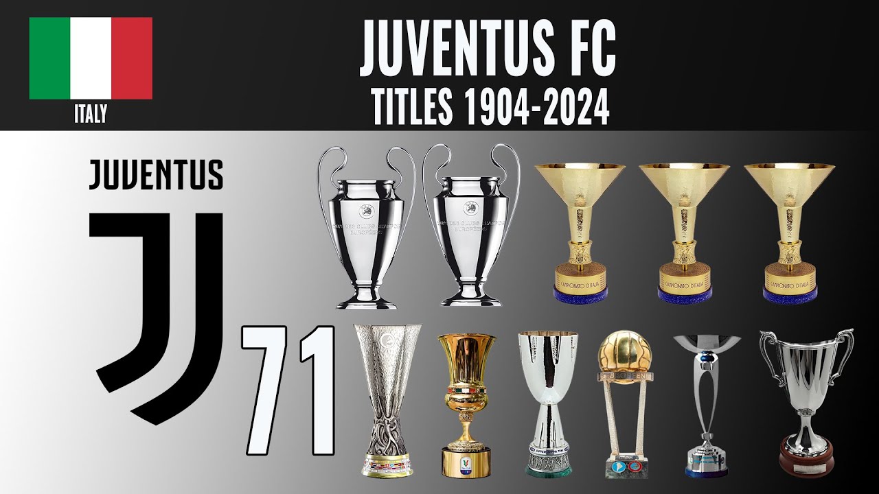 All Juventus F.C Titles 🏆 1904 - 2024