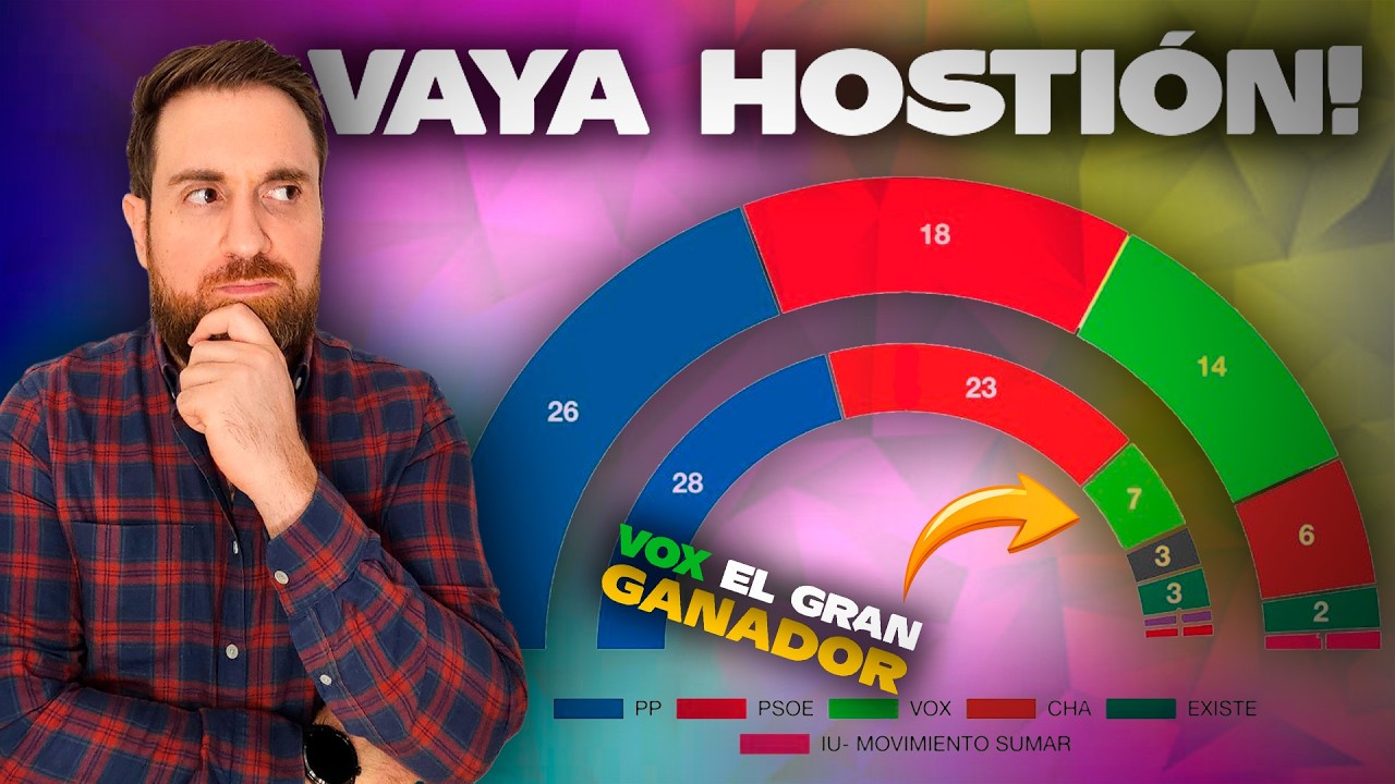 🔴 PSOE EN MODO NEGACI&Oacute;N 🟣PODEMOS DESAPARECE 🟢Y VOX SE DISPARA 🔥🗳️