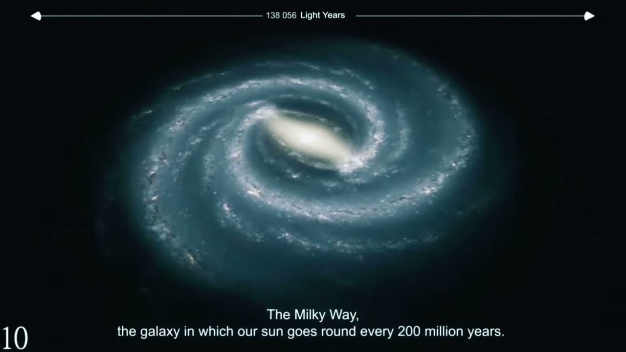 Zoom out from Earth to Multiverse #4k #universe