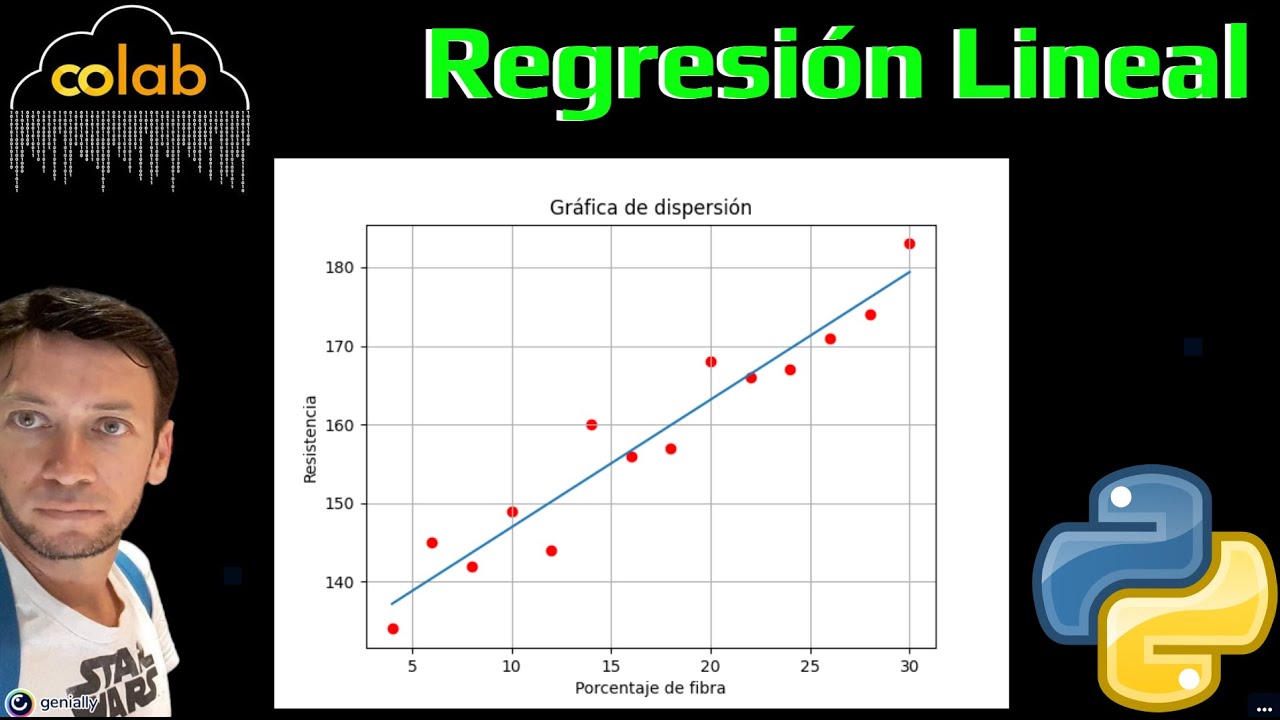 Análsis de Regresión Lineal Simple con .polyfit() en Python (Google Colab)