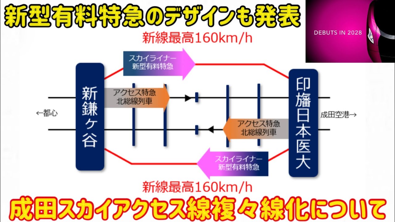 【驚きの京成複々線化】京成の新型有料特急のデザインと発表と「複々線化計画」についてがやばすぎる…