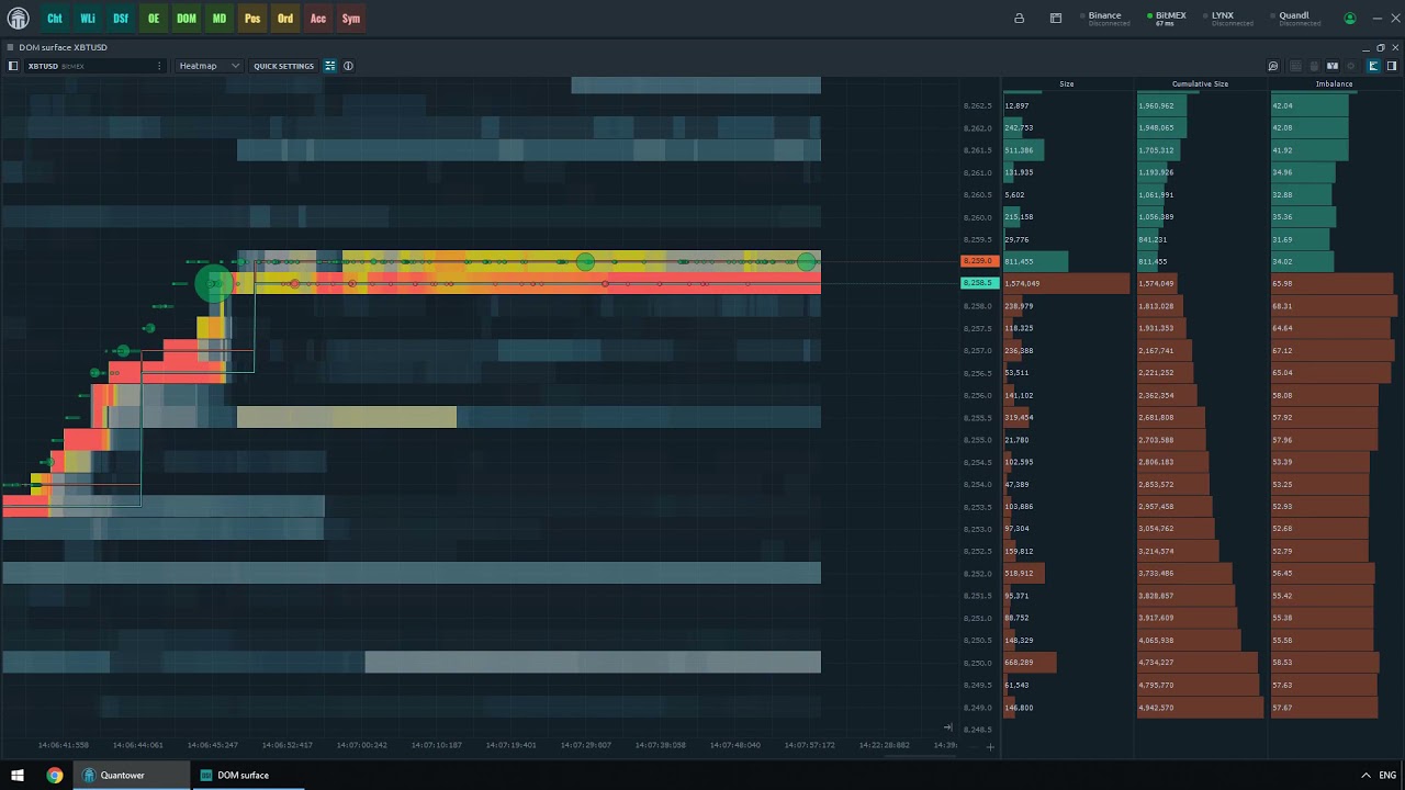 Quantower DOM Surface   The next gen Order Flow Interface operation usage example