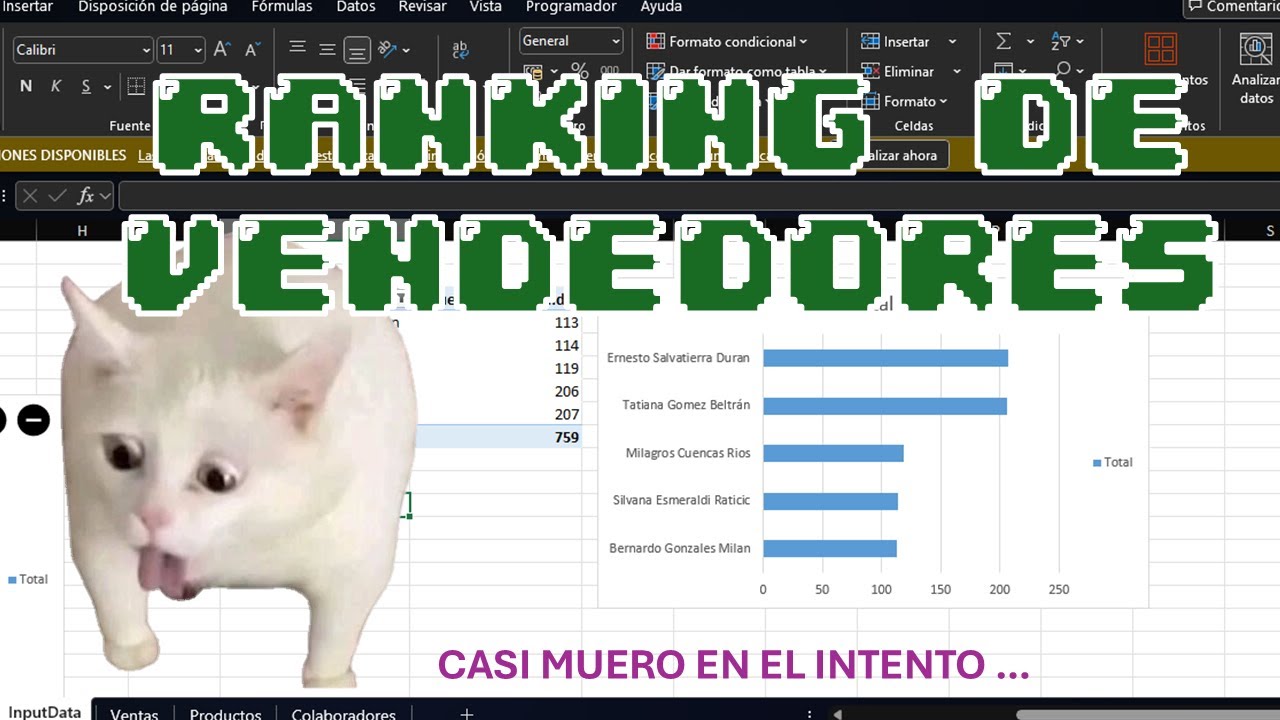 Gráfico Ranking y análisis de fórmulas