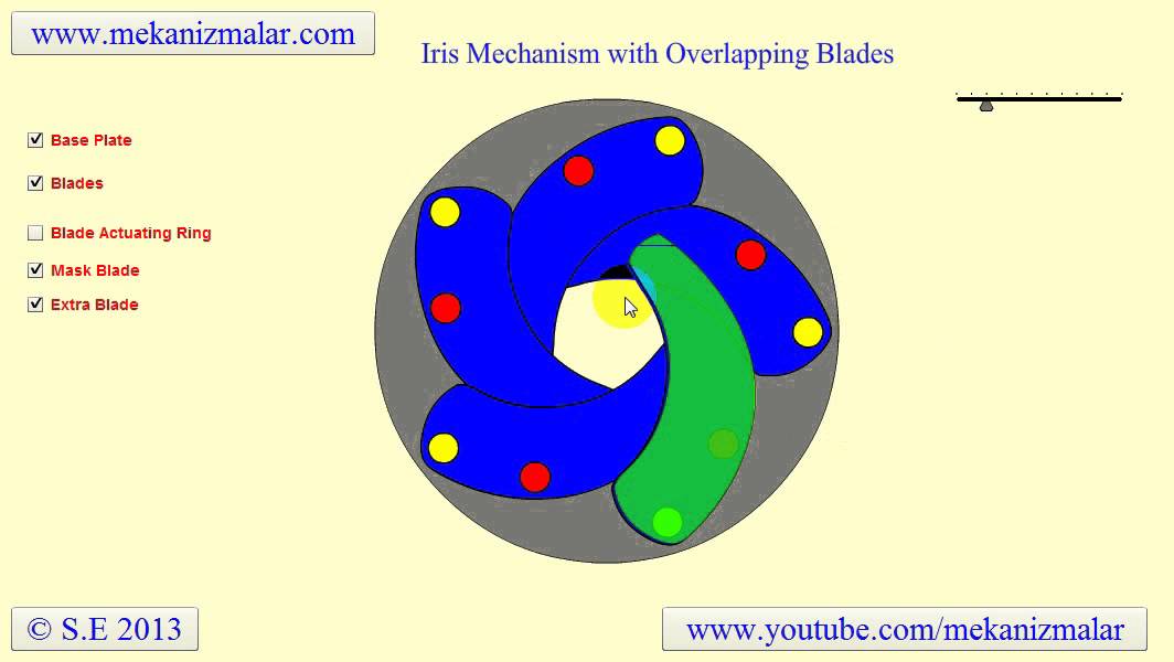 Iris Mechanism with Overlapping Blades