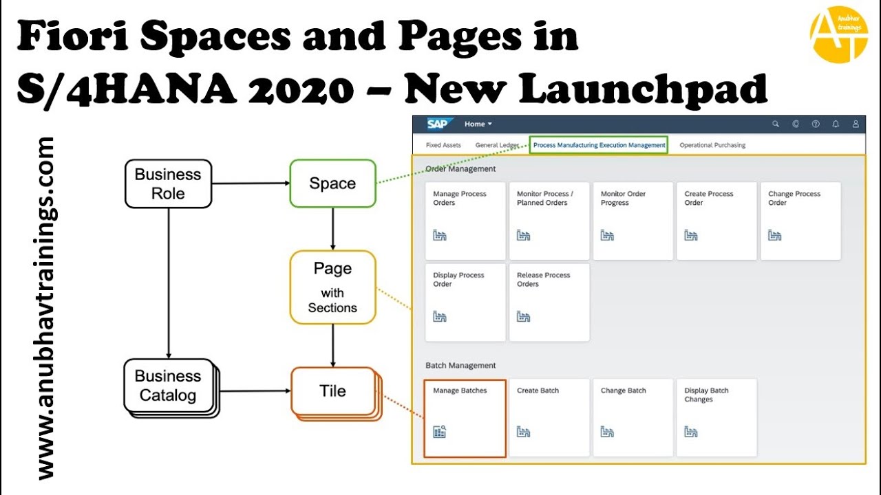 Fiori launchpad Space and Pages in S/4HANA 2020 | Learn Latest SAP Fiori Implementation & Extension