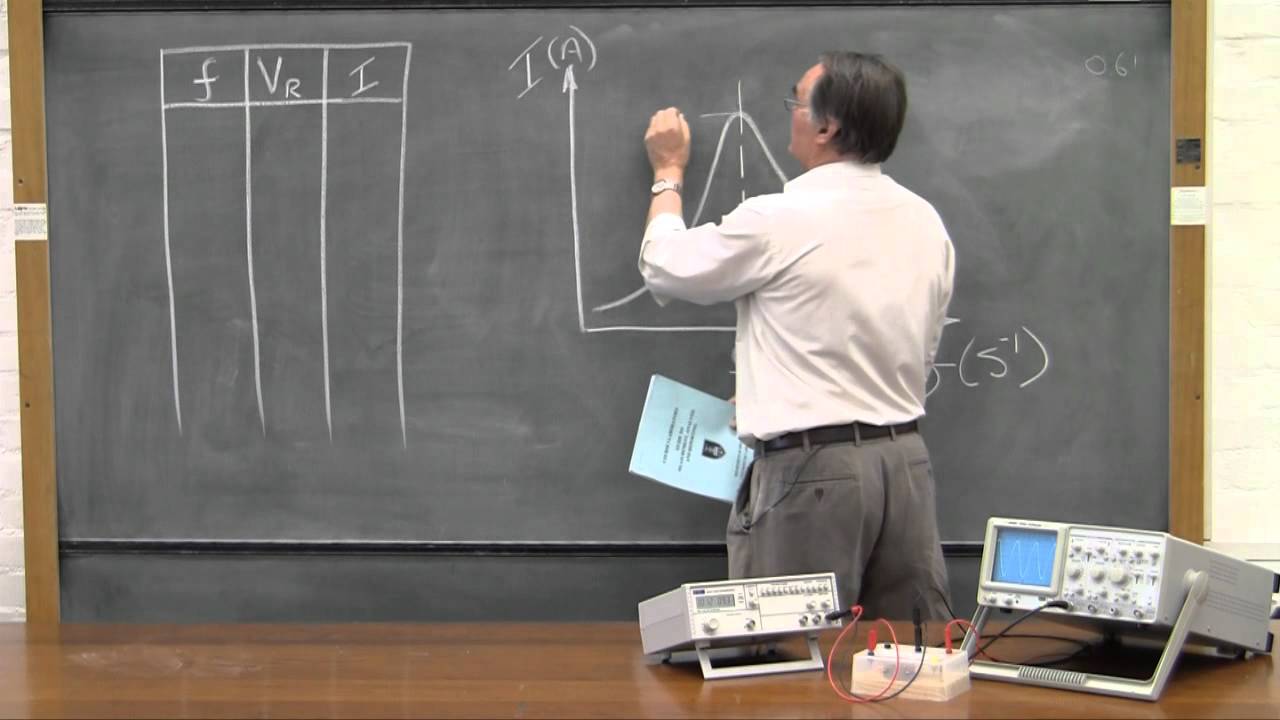 2 5 2 LRC graphic analysis R1