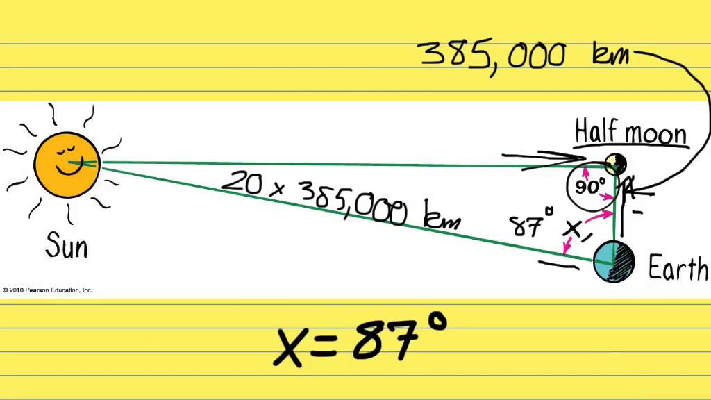 Scientific Measurement