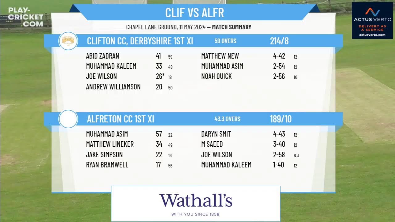Clifton CC, Derbyshire 1st XI v Alfreton CC 1st XI