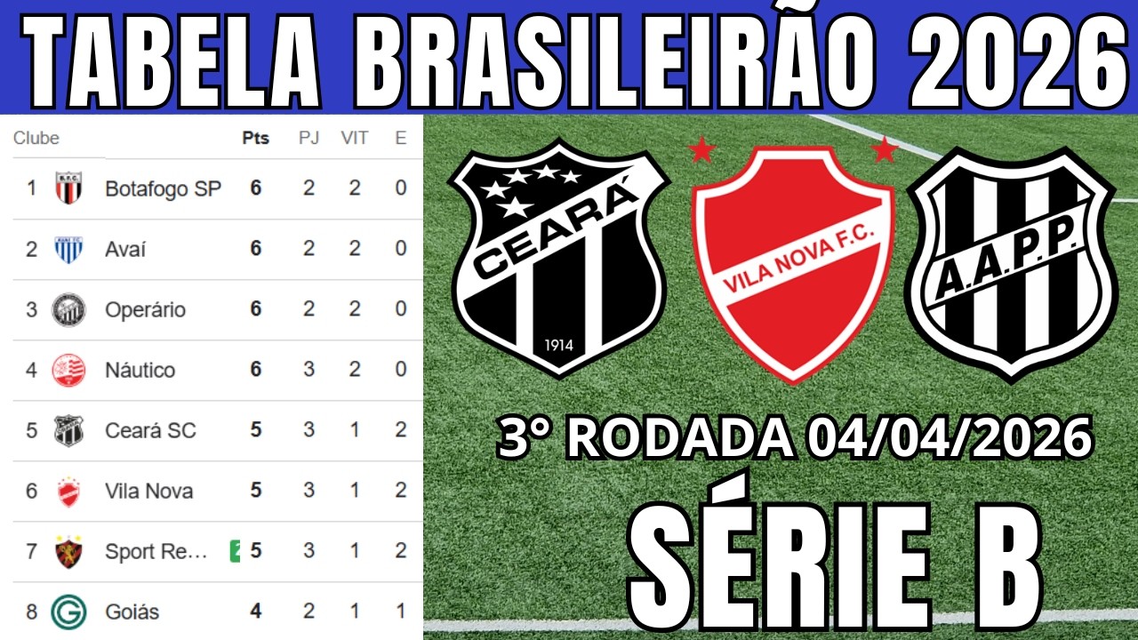 TABELA CLASSIFICA&Ccedil;&Atilde;O DO BRASILEIR&Atilde;O 2026 - CAMPEONATO BRASILEIRO HOJE 2026 BRASILEIR&Atilde;O-4/4 S&Eacute;RIE B