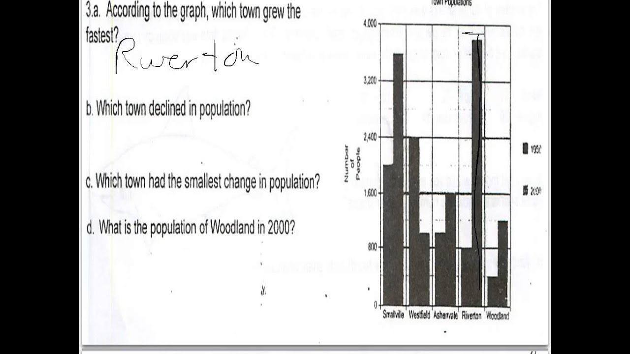 How to Read Graphs and Charts pt 1