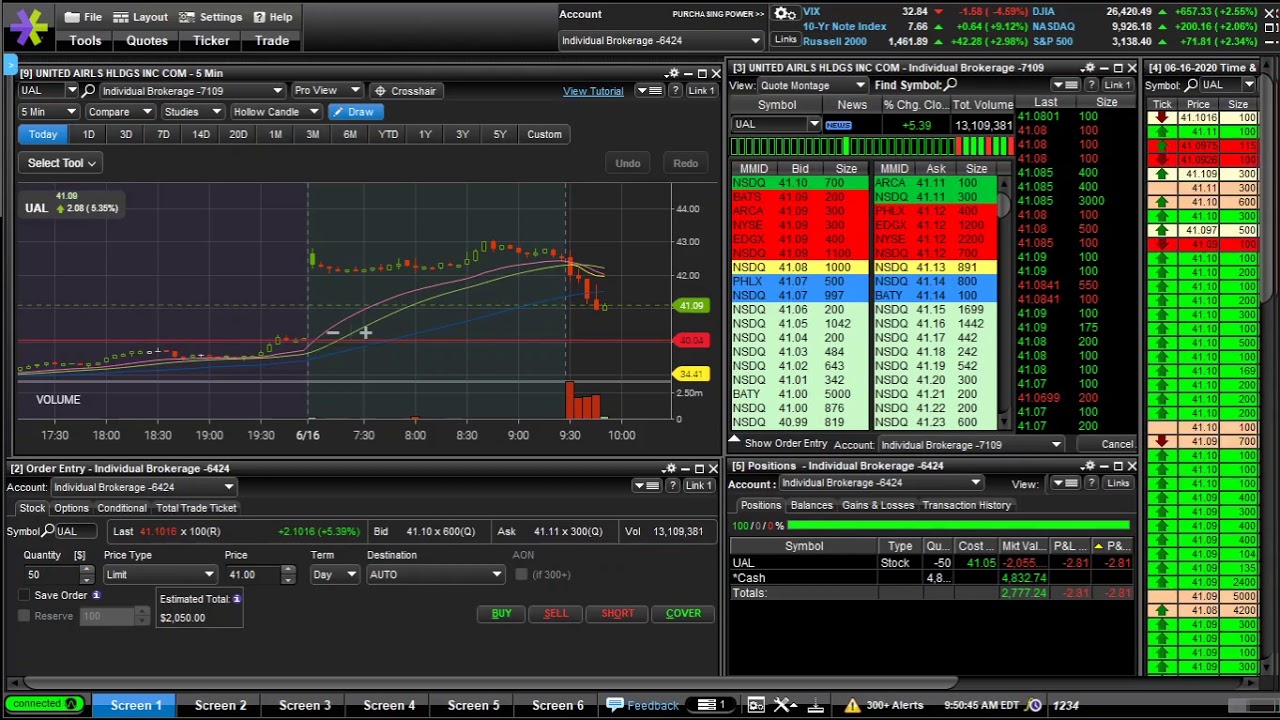 $UAL Short ORB