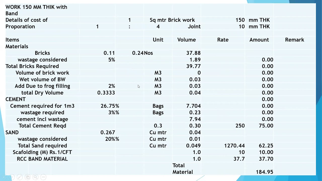 Cost Estimation for 96  Construction actives at Residential Project