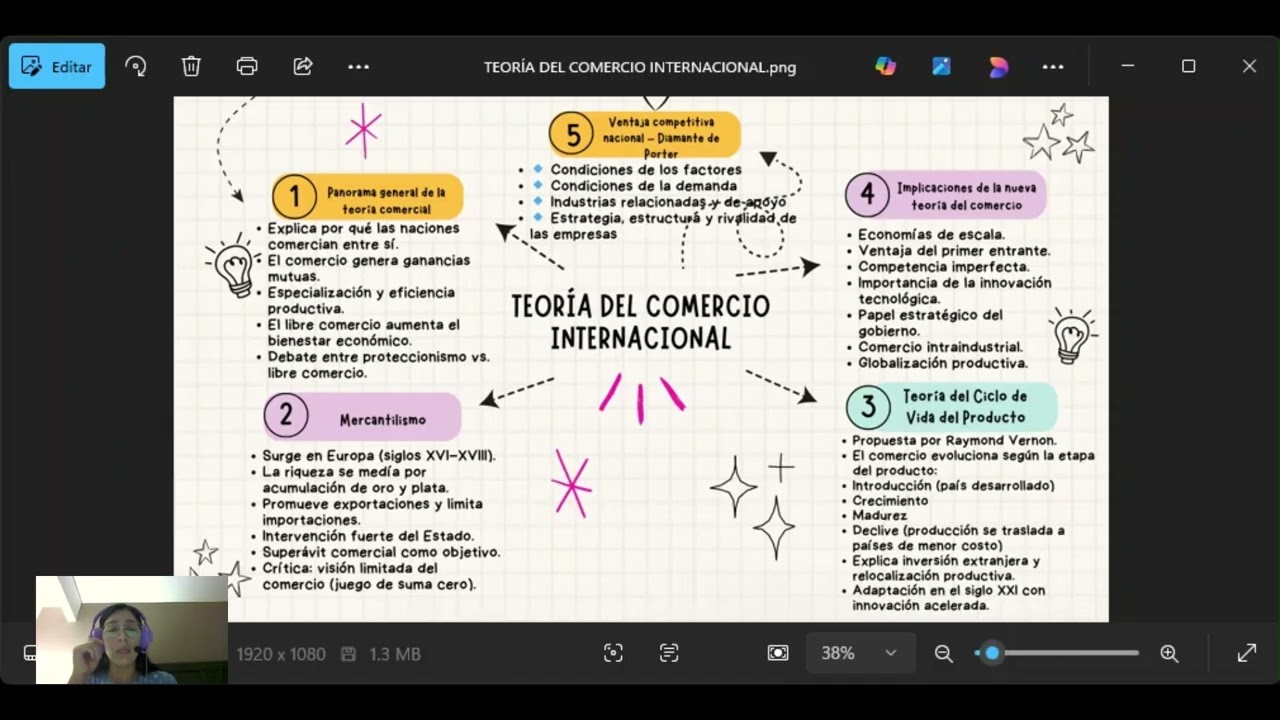 TEORÍA DEL COMERCIO INTERNACIONAL VIDEO