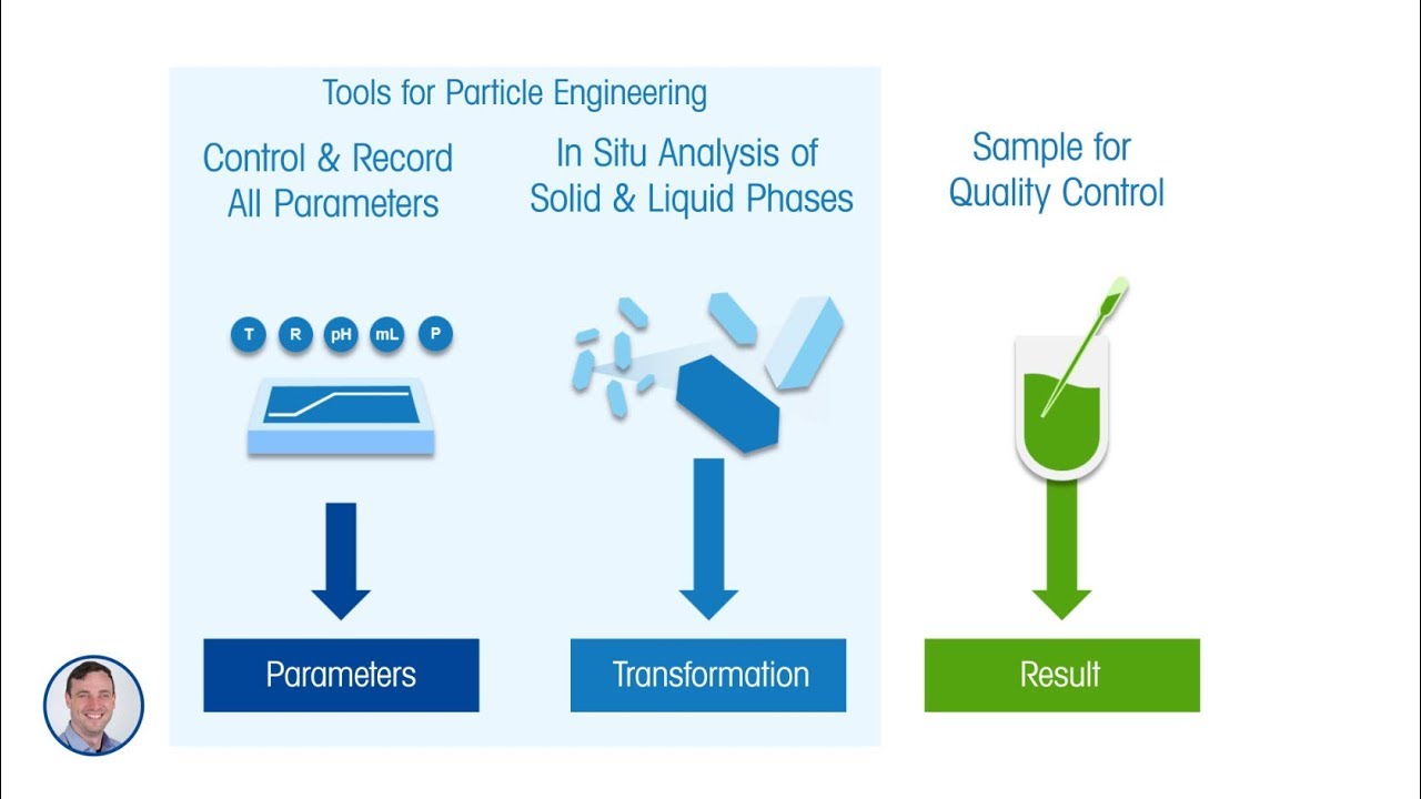 Take Control of Particles With a Particle Engineering Workstation - METTLER TOLEDO - en