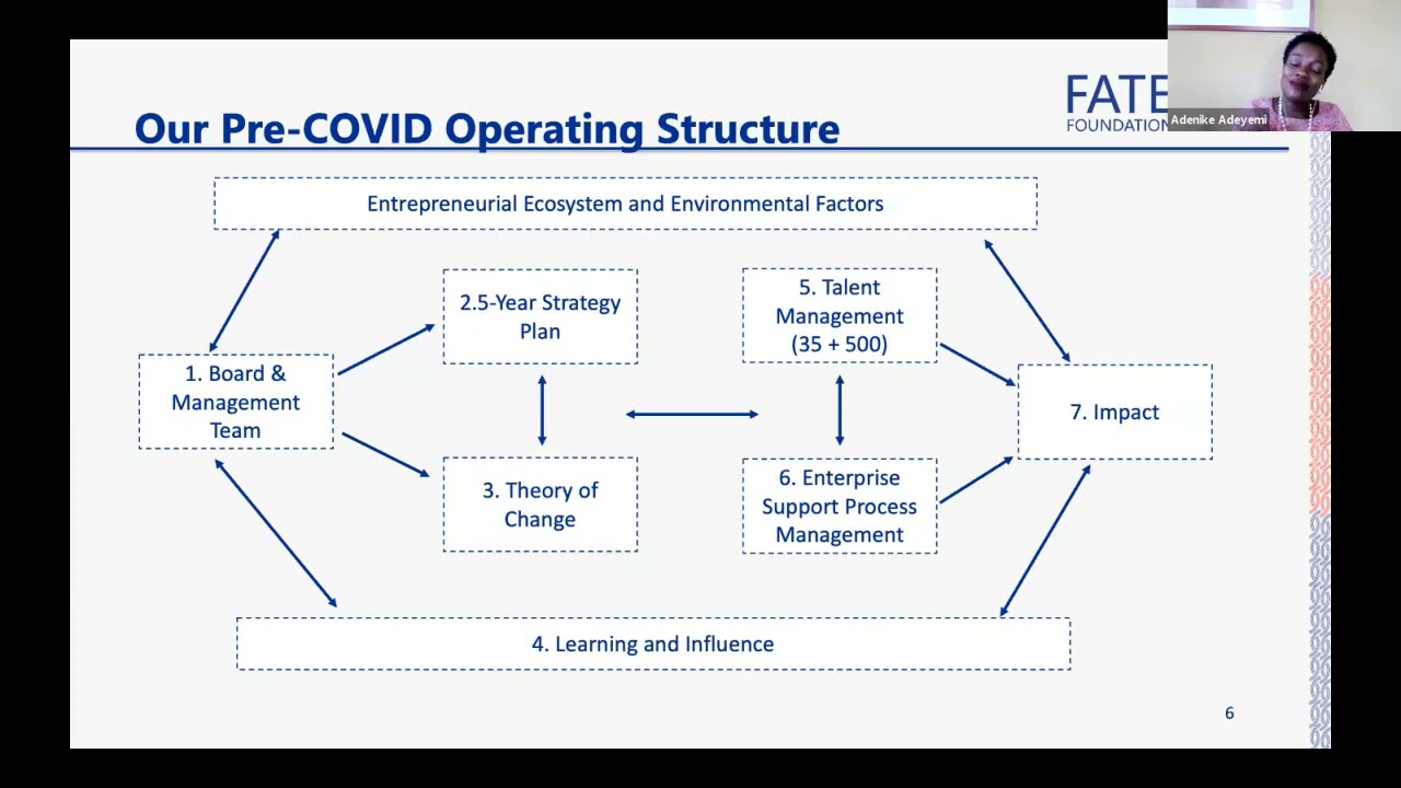 Advancing Organizational Operations for High Impact