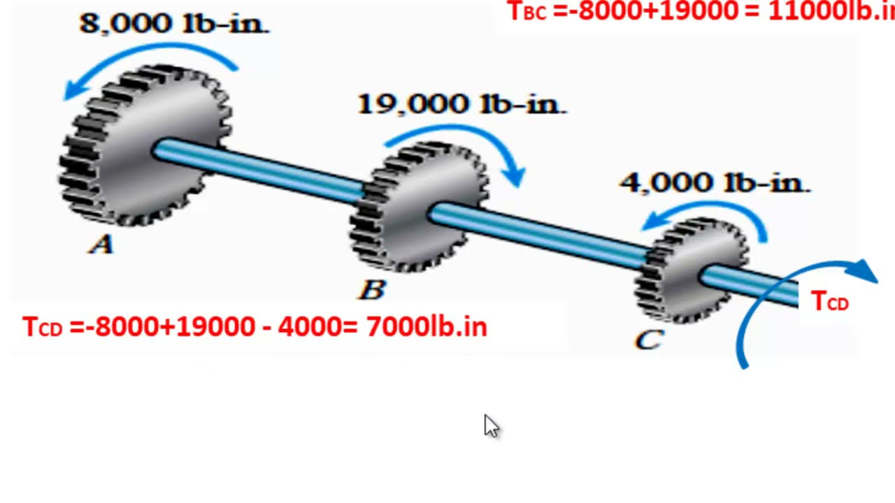 TORSION PROBLEMS (SHEET3)