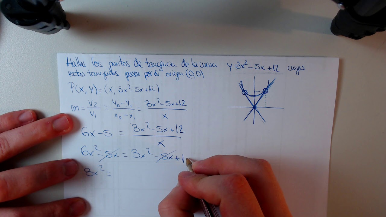 Los puntos de tangencia de SofiSofi | Aplicaciones de la Derivada