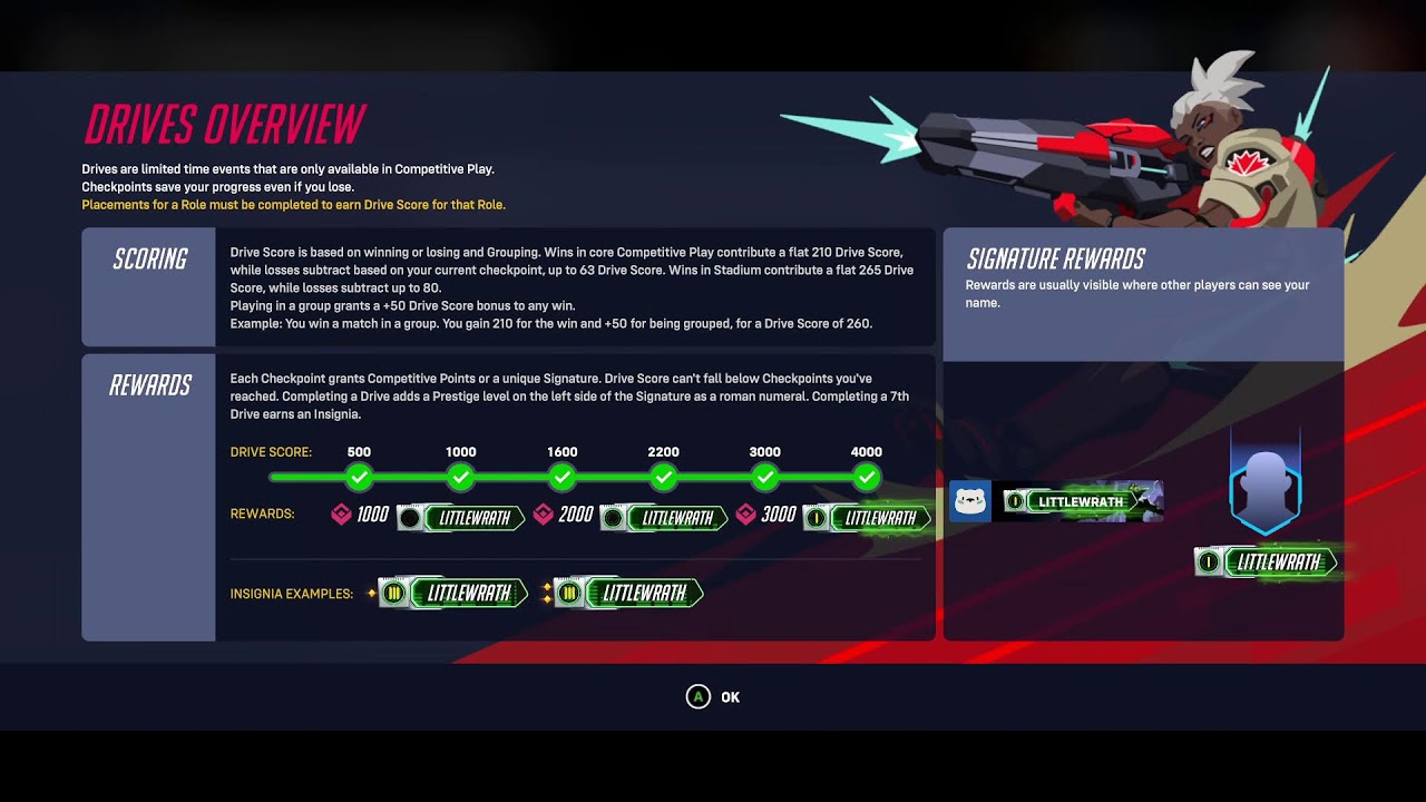 Overwatch Driving Test